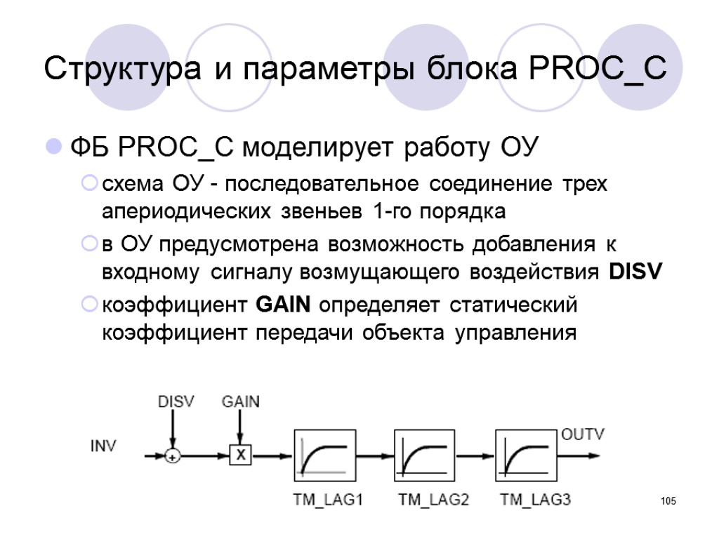 105 Структура и параметры блока PROC_С ФБ PROC_С моделирует работу ОУ схема ОУ -